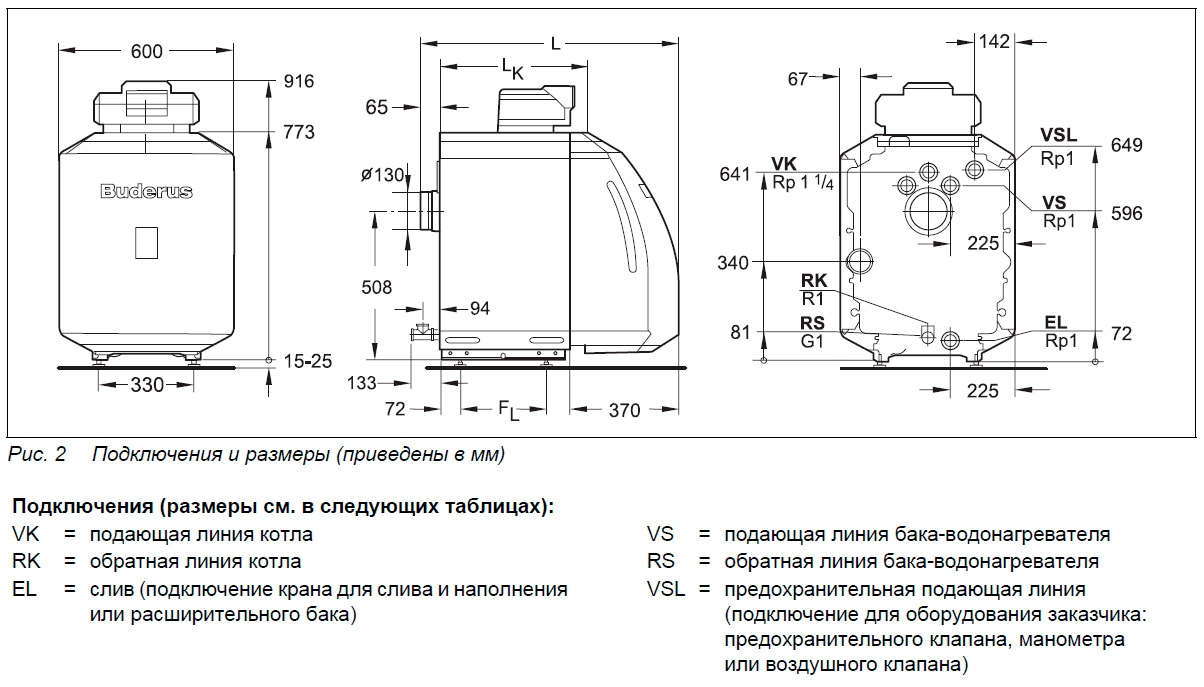 Схема дизельных котлов. Дизельный котел 40 КВТ. Дизельная горелка 40 КВТ. Котел АСВ 40 КВТ дизельный. Горелка Будерус дизельная.