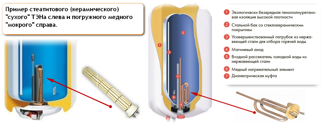 Где Купить Колбу С Сухим Тэном